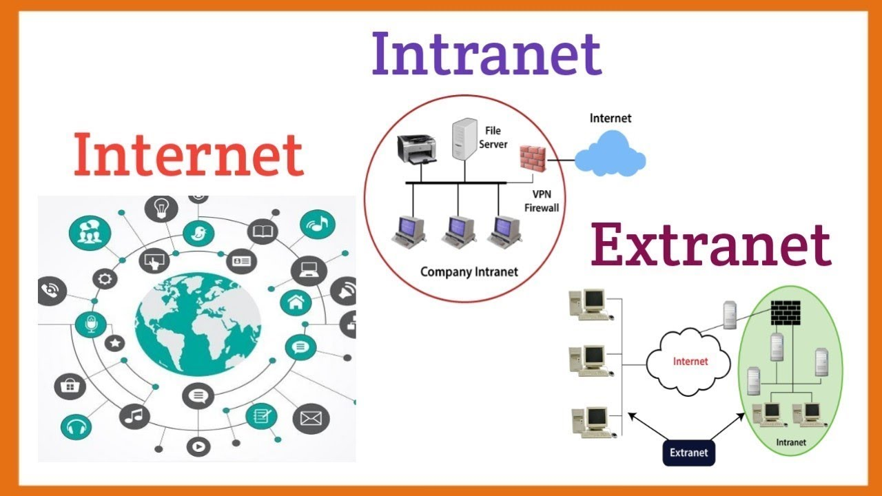 rfaf.intranet