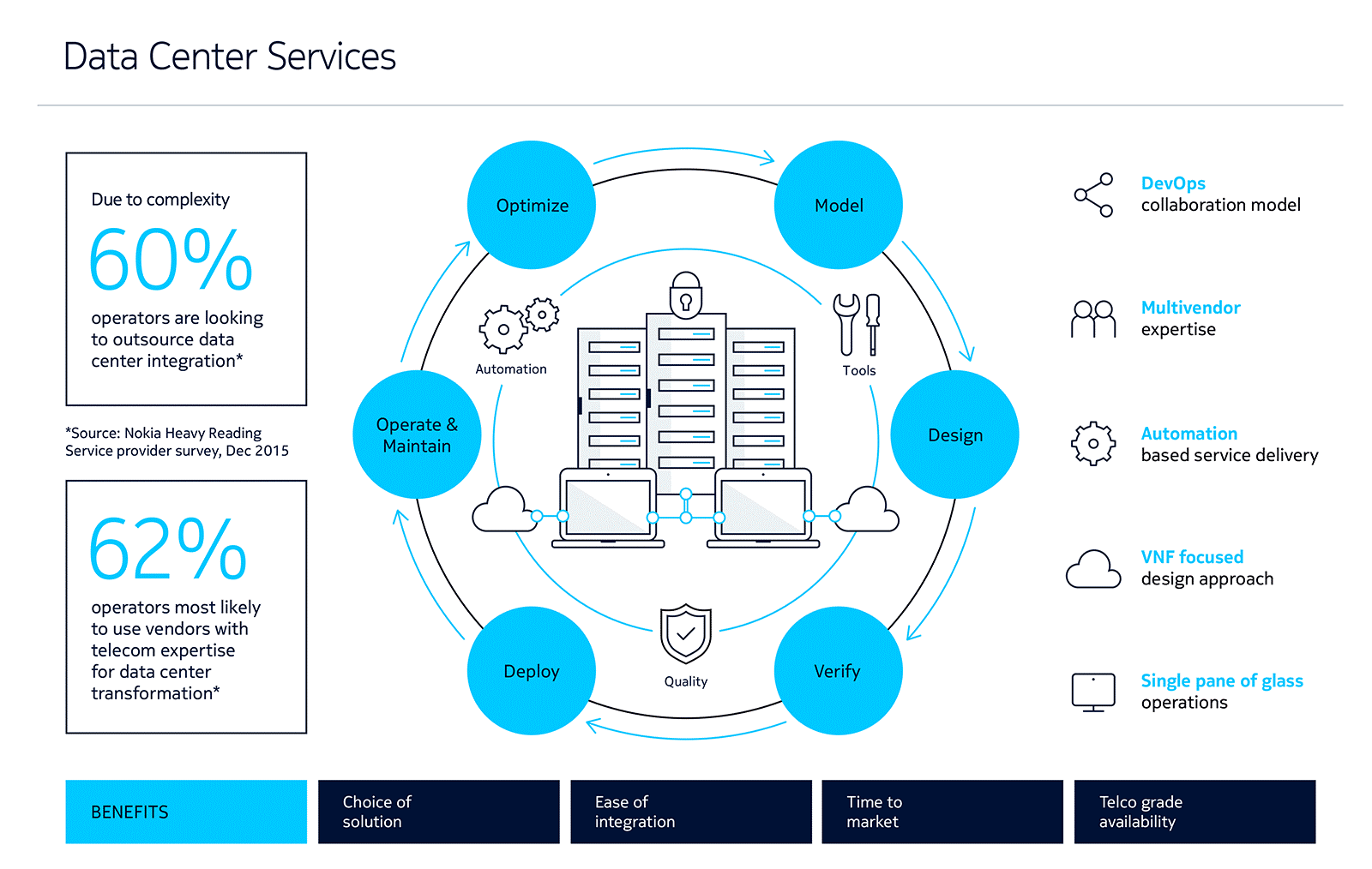 Gesforma Servicios Centrales